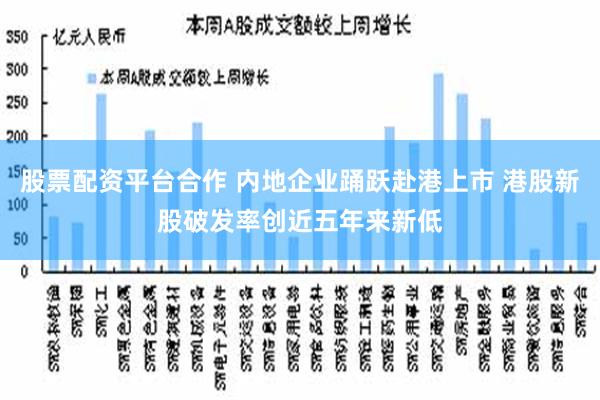 股票配资平台合作 内地企业踊跃赴港上市 港股新股破发率创近五年来新低