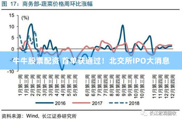 牛牛股票配资 首单获通过！北交所IPO大消息