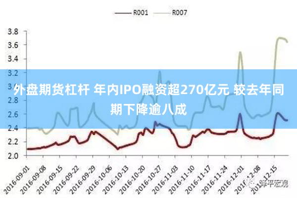 外盘期货杠杆 年内IPO融资超270亿元 较去年同期下降逾八成