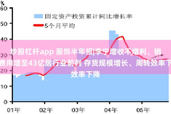 炒股杠杆app 服饰半年报|李宁增收不增利、销售费用增至43亿居行业前列 存货规模增长、周转效率下降