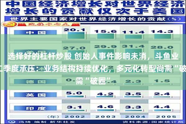 选择好的杠杆炒股 创始人事件影响未消，斗鱼业绩二季度承压：业务结构持续优化，多元化转型尚需“破圈”