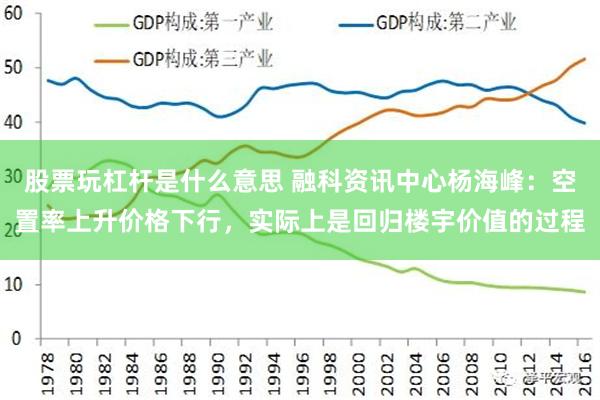股票玩杠杆是什么意思 融科资讯中心杨海峰：空置率上升价格下行，实际上是回归楼宇价值的过程