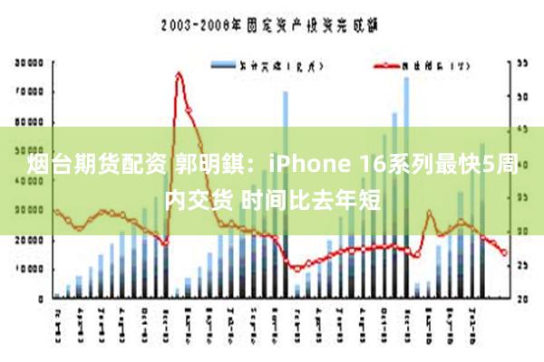 烟台期货配资 郭明錤：iPhone 16系列最快5周内交货 时间比去年短