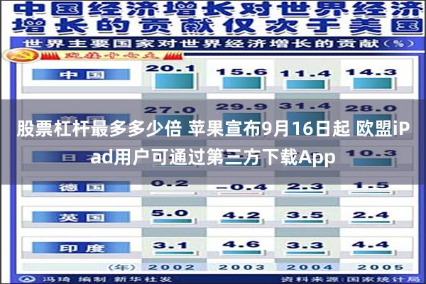 股票杠杆最多多少倍 苹果宣布9月16日起 欧盟iPad用户可通过第三方下载App