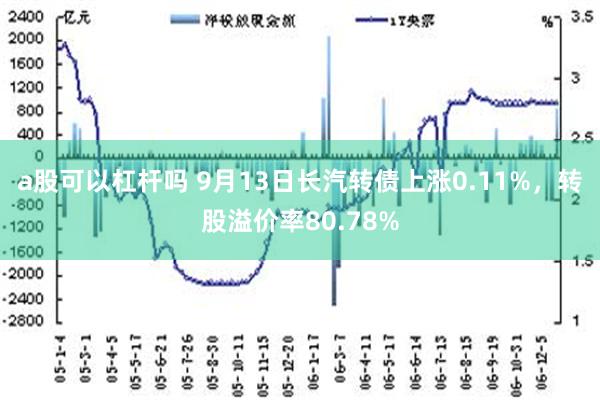 a股可以杠杆吗 9月13日长汽转债上涨0.11%，转股溢价率80.78%