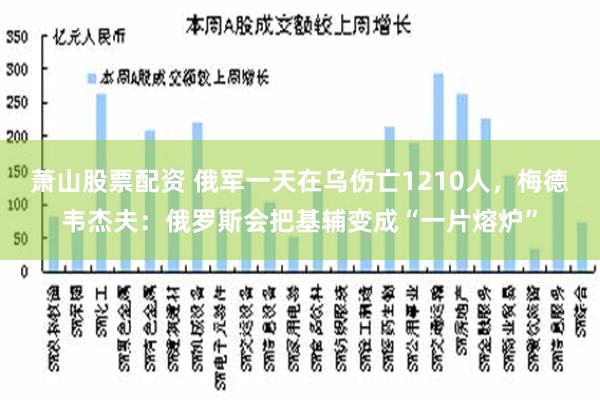 萧山股票配资 俄军一天在乌伤亡1210人，梅德韦杰夫：俄罗斯会把基辅变成“一片熔炉”