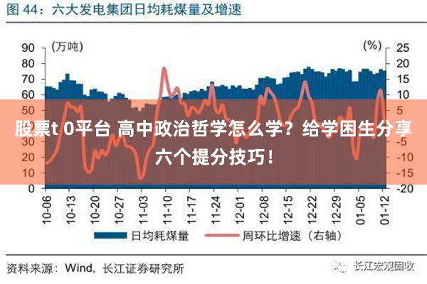 股票t 0平台 高中政治哲学怎么学？给学困生分享六个提分技巧！