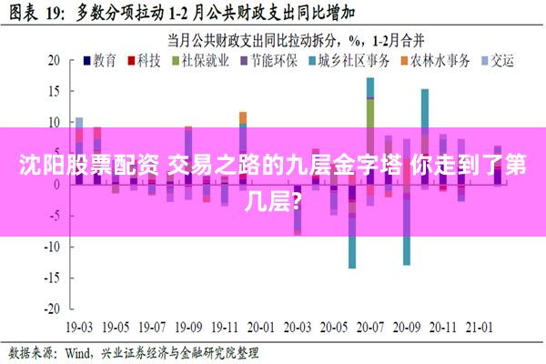 沈阳股票配资 交易之路的九层金字塔 你走到了第几层?