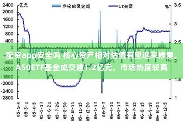 配资app安全吗 核心资产相对估值有望迎来修复，A50ETF基金成交逾1.2亿元，市场热度较高