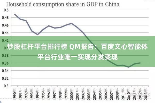 炒股杠杆平台排行榜 QM报告：百度文心智能体平台行业唯一实现分发变现
