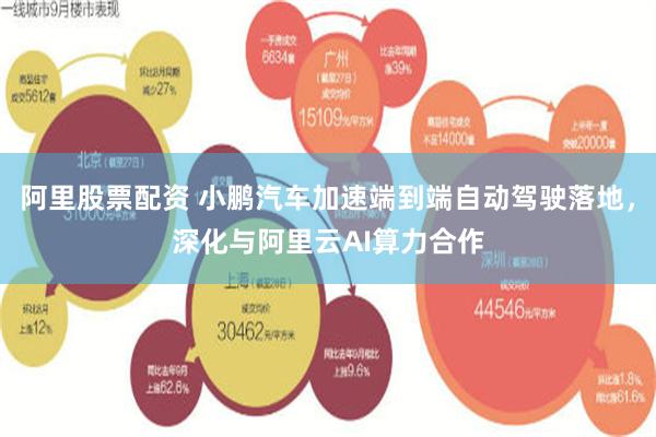 阿里股票配资 小鹏汽车加速端到端自动驾驶落地，深化与阿里云AI算力合作