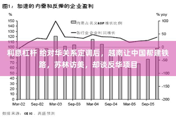 利息杠杆 给对华关系定调后，越南让中国帮建铁路，苏林访美，却谈反华项目