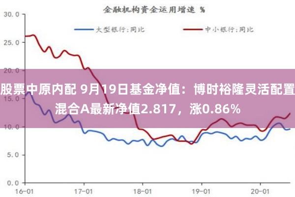 股票中原内配 9月19日基金净值：博时裕隆灵活配置混合A最新净值2.817，涨0.86%