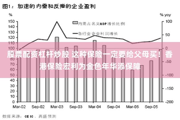 股票配资杠杆炒股 这种保险一定要给父母买！香港保险宏利为金色年华添保障