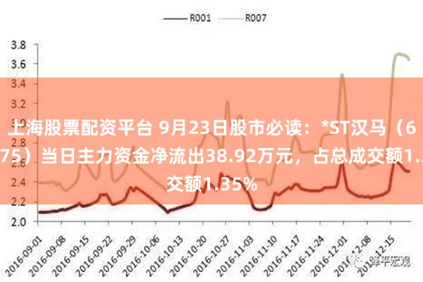 上海股票配资平台 9月23日股市必读：*ST汉马（600375）当日主力资金净流出38.92万元，占总成交额1.35%