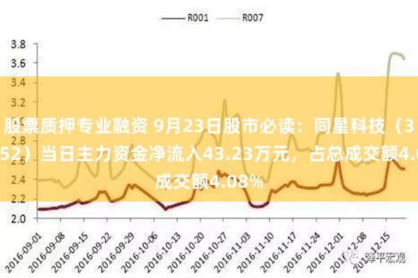 股票质押专业融资 9月23日股市必读：同星科技（301252）当日主力资金净流入43.23万元，占总成交额4.08%