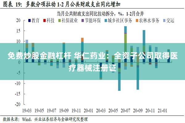 免费炒股金融杠杆 华仁药业：全资子公司取得医疗器械注册证