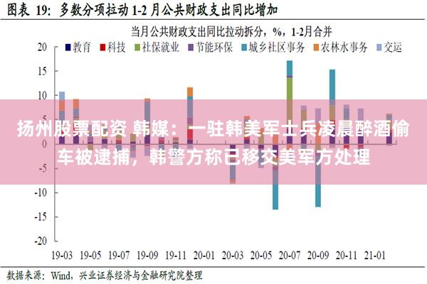 扬州股票配资 韩媒：一驻韩美军士兵凌晨醉酒偷车被逮捕，韩警方称已移交美军方处理