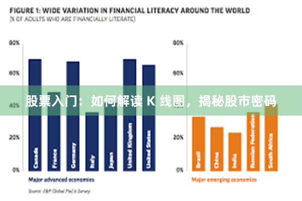 股票入门：如何解读 K 线图，揭秘股市密码
