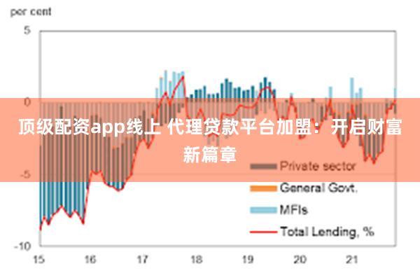 顶级配资app线上 代理贷款平台加盟：开启财富新篇章