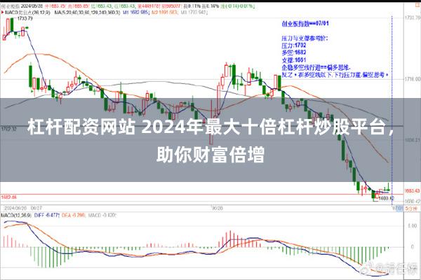 杠杆配资网站 2024年最大十倍杠杆炒股平台，助你财富倍增