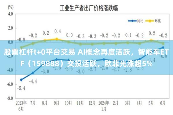 股票杠杆t+0平台交易 AI概念再度活跃，智能车ETF（159888）交投活跃，欧菲光涨超5%