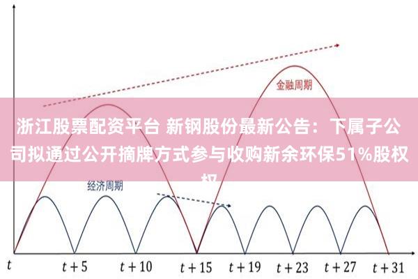 浙江股票配资平台 新钢股份最新公告：下属子公司拟通过公开摘牌方式参与收购新余环保51%股权