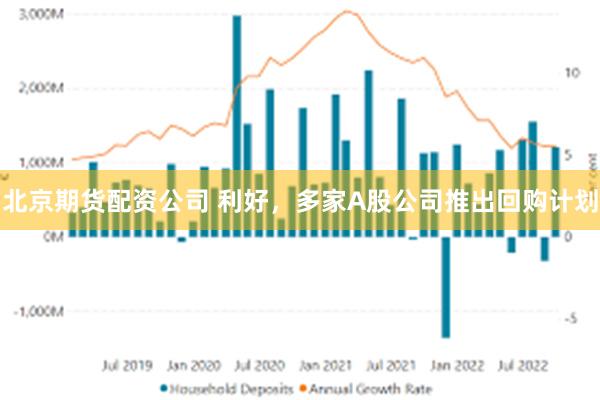 北京期货配资公司 利好，多家A股公司推出回购计划