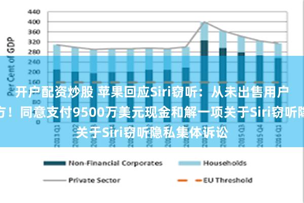 开户配资炒股 苹果回应Siri窃听：从未出售用户数据给第三方！同意支付9500万美元现金和解一项关于Siri窃听隐私集体诉讼