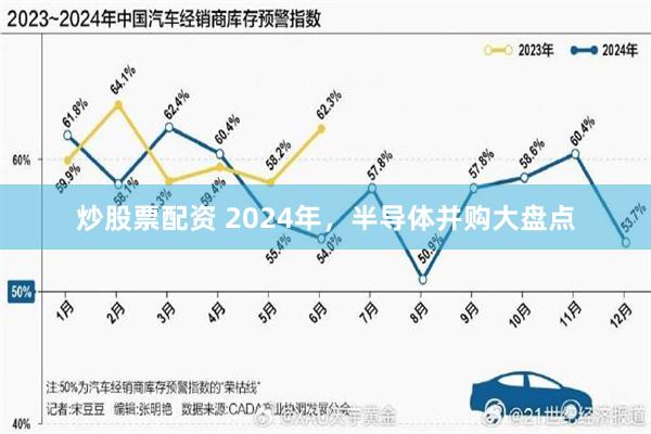炒股票配资 2024年，半导体并购大盘点