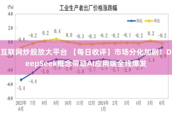 互联网炒股放大平台 【每日收评】市场分化加剧！DeepSeek概念带动AI应用端全线爆发