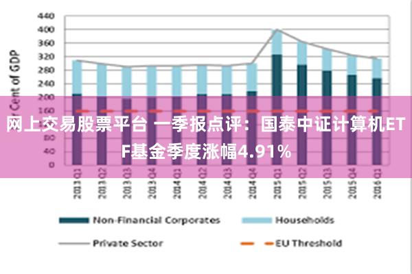 网上交易股票平台 一季报点评：国泰中证计算机ETF基金季度涨幅4.91%