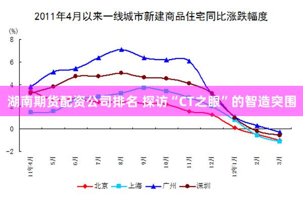 湖南期货配资公司排名 探访“CT之眼”的智造突围