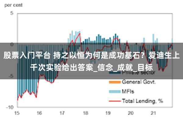 股票入门平台 持之以恒为何是成功基石？爱迪生上千次实验给出答案_信念_成就_目标