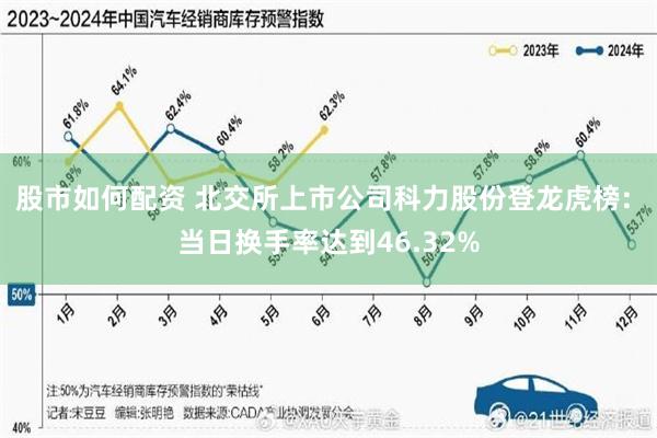 股市如何配资 北交所上市公司科力股份登龙虎榜: 当日换手率达到46.32%