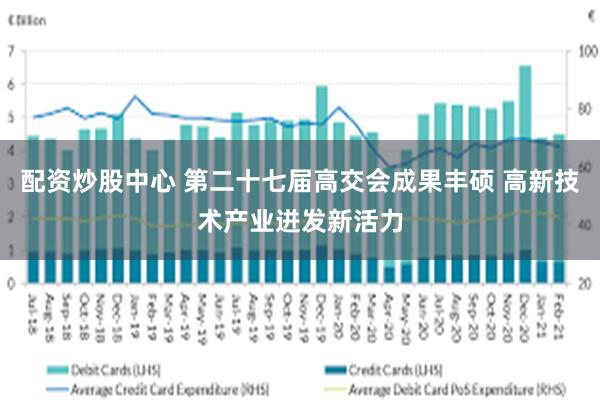 配资炒股中心 第二十七届高交会成果丰硕 高新技术产业迸发新活力