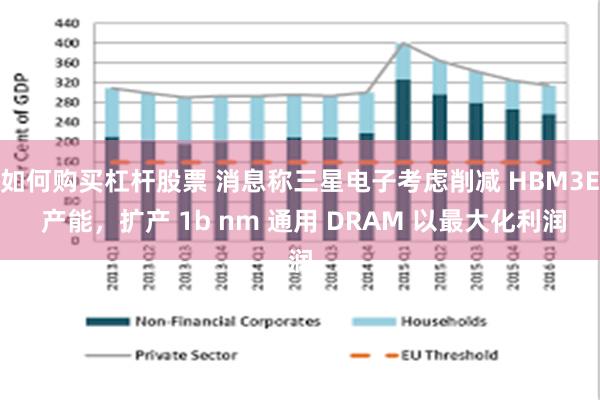 如何购买杠杆股票 消息称三星电子考虑削减 HBM3E 产能,扩产 1b nm 通用 DRAM 以最大化利润